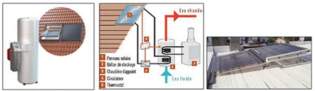 Schéma d'installation d'un chauffe-eau solaire