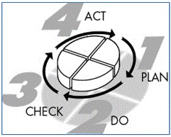 Plan nature Uccle : méthodologie et phases