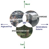 Schéma du développement durable